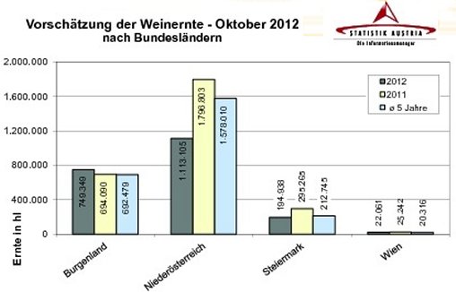 Bildquelle: ÖWM/Statistik Austria