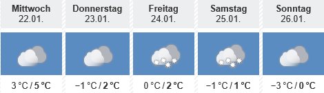 Wetterbericht