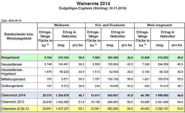 Weinernte 2014