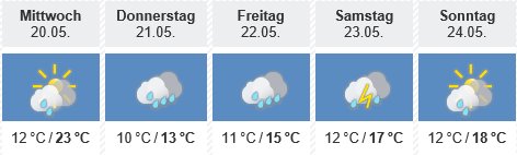 Wetterbericht Mai 2015